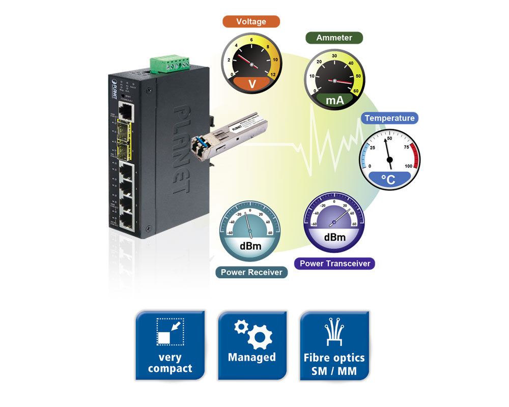 Very compact managed Ethernet Switch with Fibre Optics