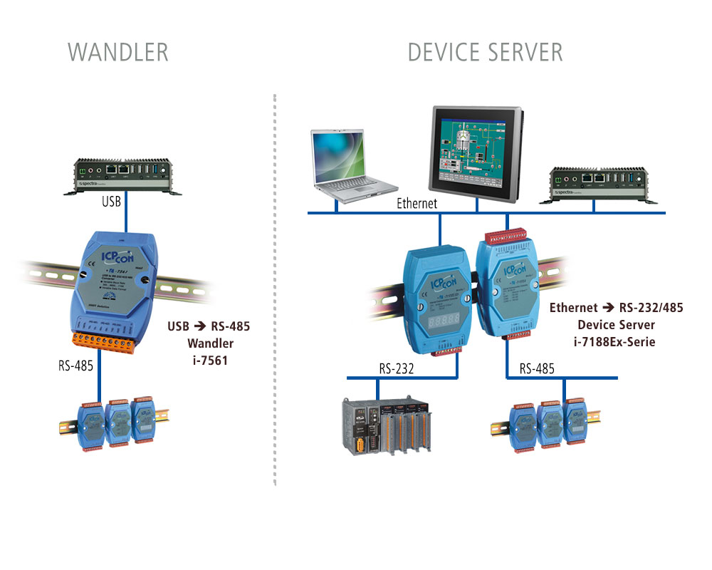 Serielle Wandler und Device Server
